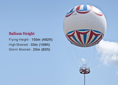 Bournemouth Balloon flying dimensions
